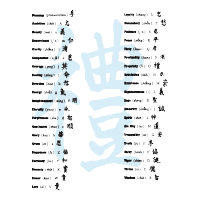 Chinese Symbols